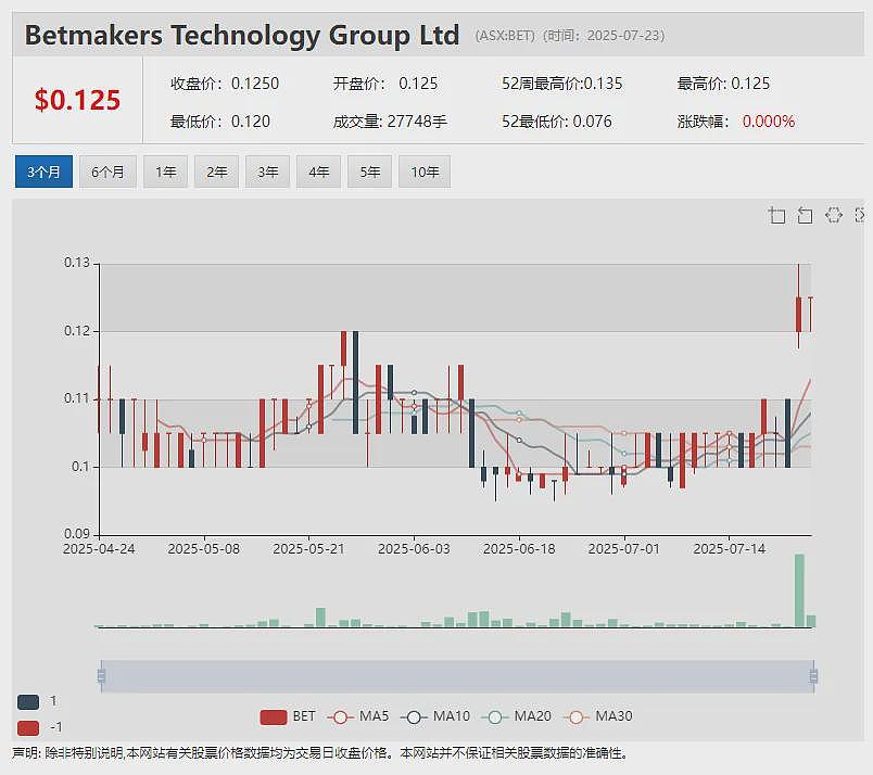Lithium Plus Minerals (ASX:LPM)扎实推进达尔文锂矿项目环评 - 7