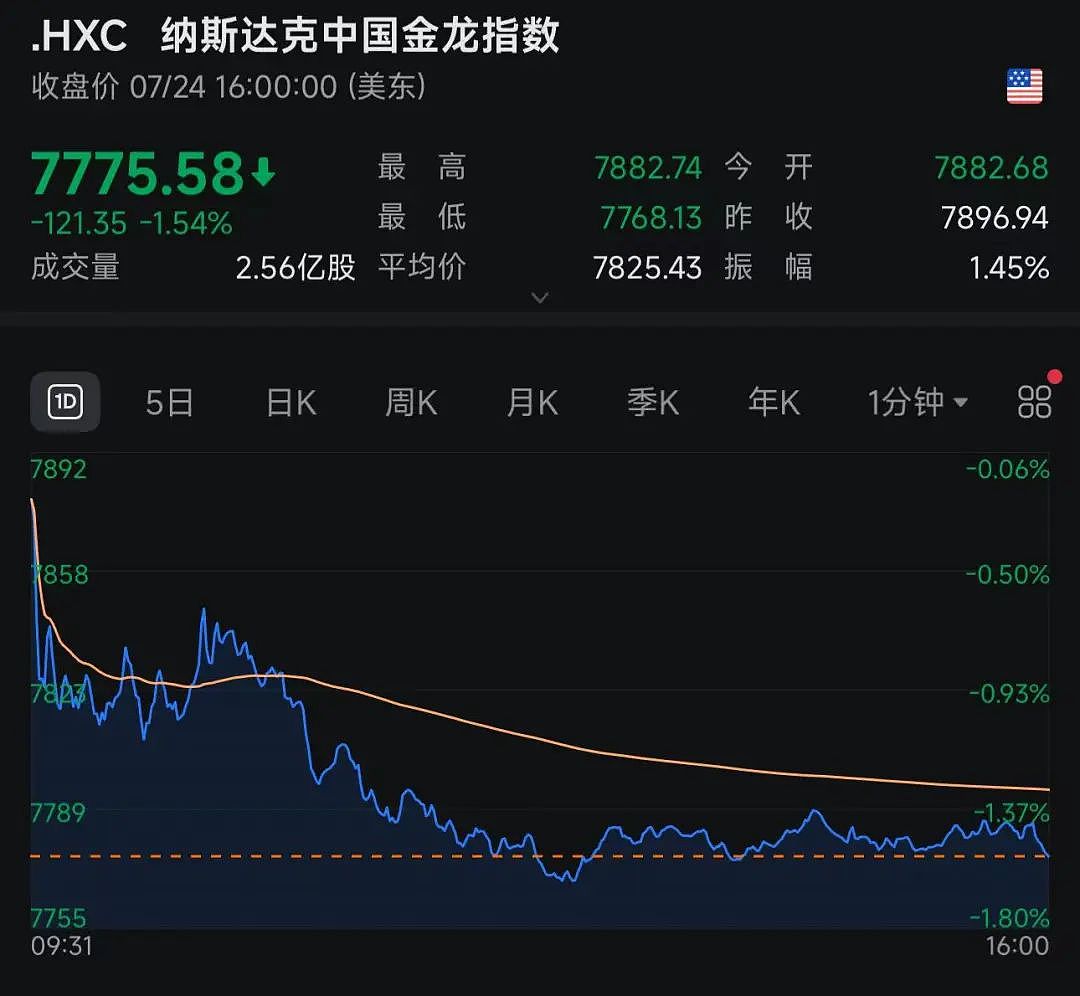 为了降息“屈尊”,特朗普头戴安全帽,来到美联储装修工地(组图) - 6