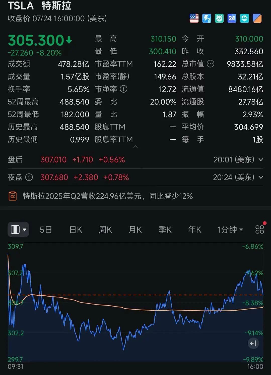 为了降息“屈尊”,特朗普头戴安全帽,来到美联储装修工地(组图) - 5