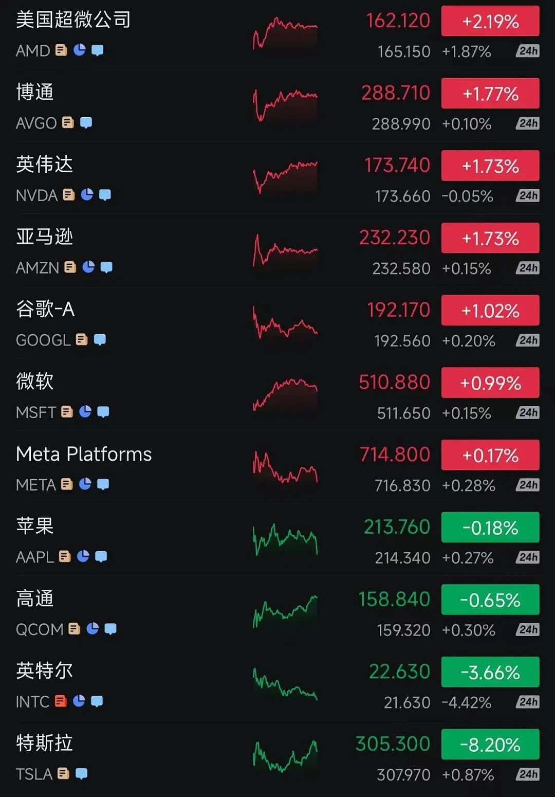 为了降息“屈尊”,特朗普头戴安全帽,来到美联储装修工地(组图) - 4