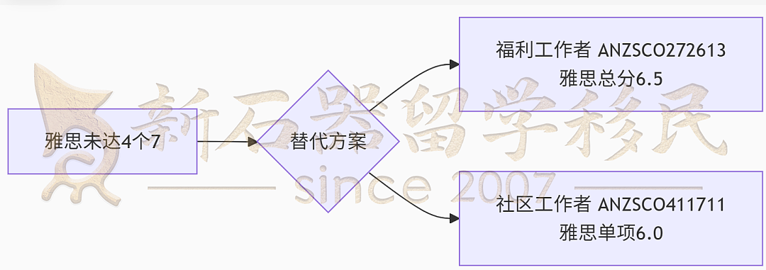 拒当移民炮灰！社工=澳洲‘永不饱和’赛道，政策红利+刚需爆发！各州疯抢！（组图） - 11