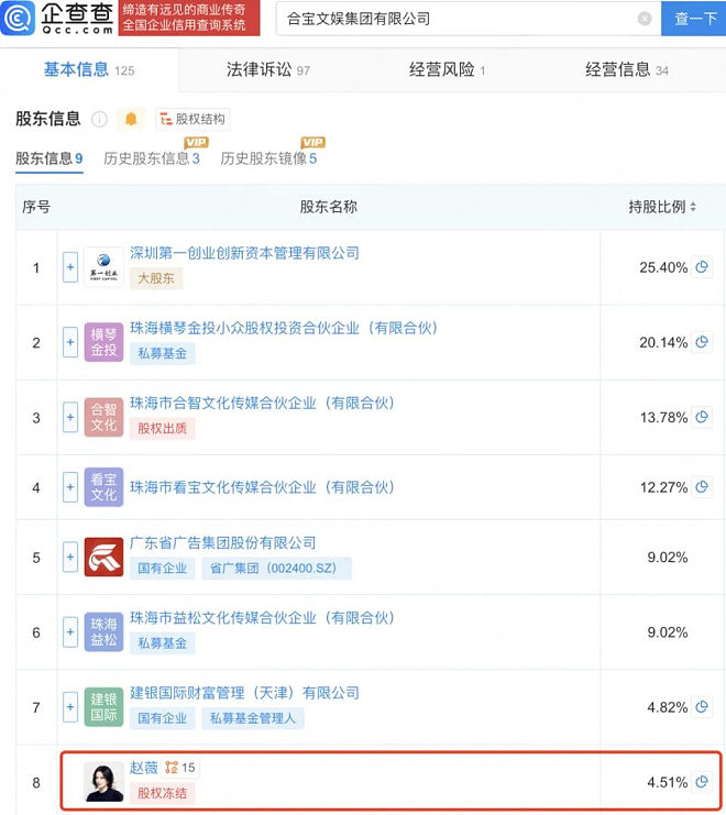49岁赵薇,有了新消息,一年内财产曾多次变更(组图) - 2