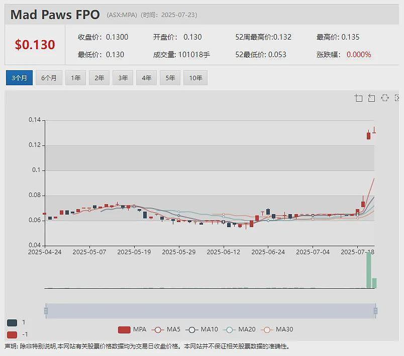 Lithium Plus Minerals (ASX:LPM)扎实推进达尔文锂矿项目环评 - 10