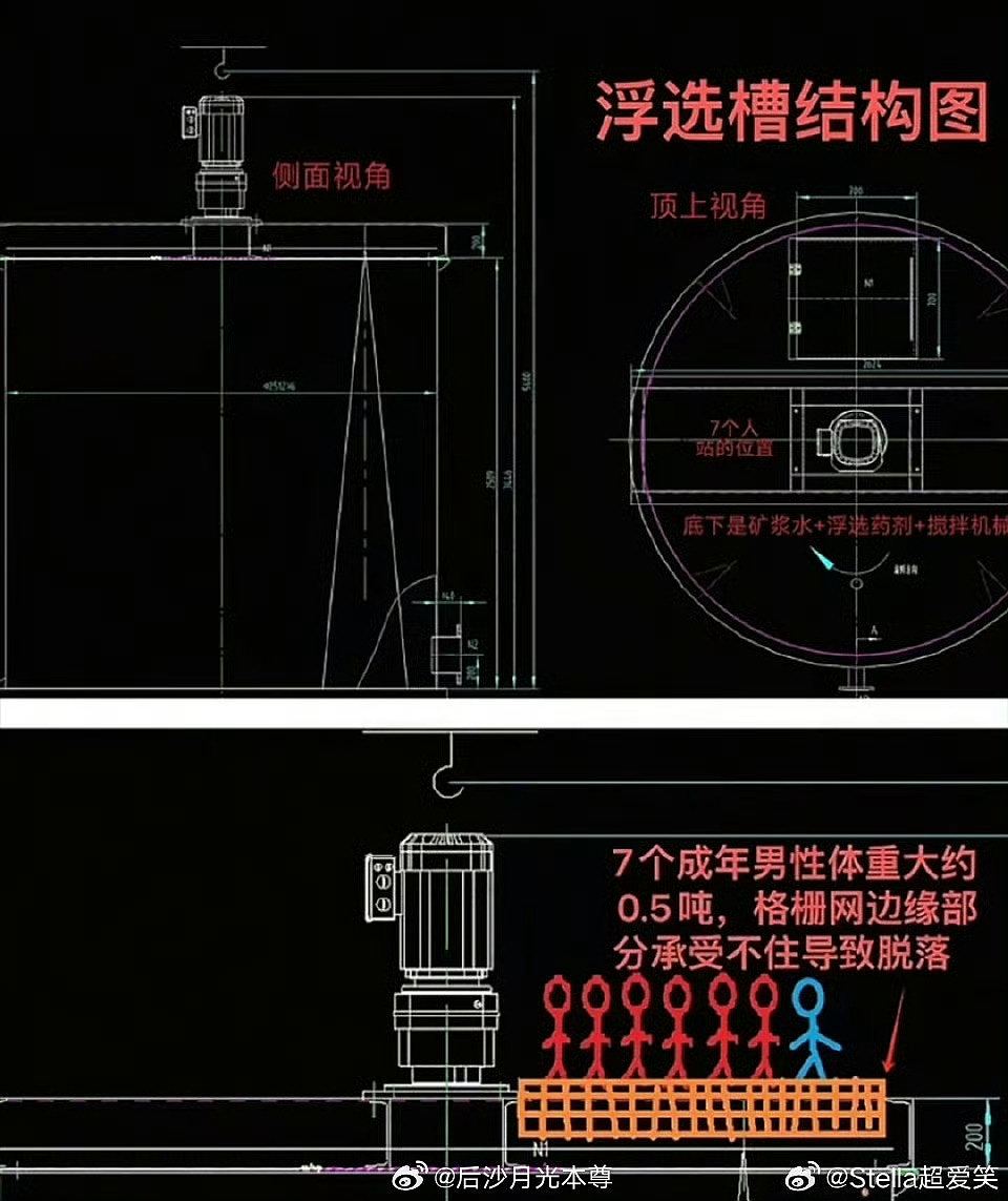 参观矿企溺亡大学生出事前发格栅板片给好友！友泣：再没收到回复（组图） - 7