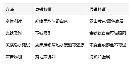 9.9耳环被爆致癌物超标，买廉价“次抛首饰”的人默默碎了（组图） - 22