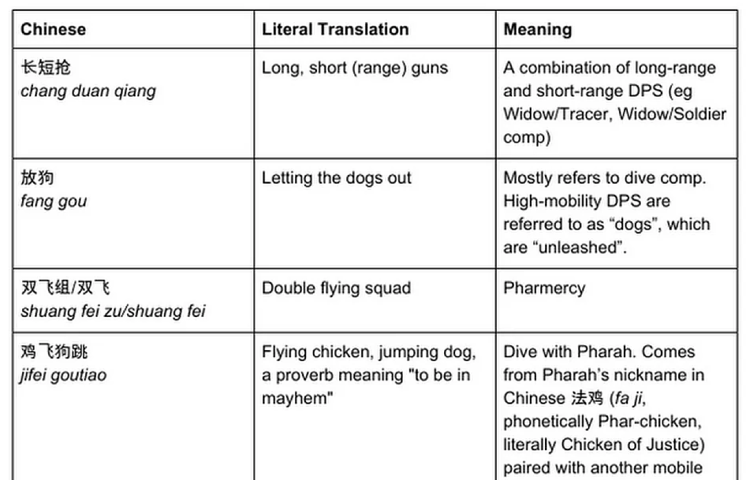 中国游戏玩家的ID，是老外最想破译的密码（组图） - 12