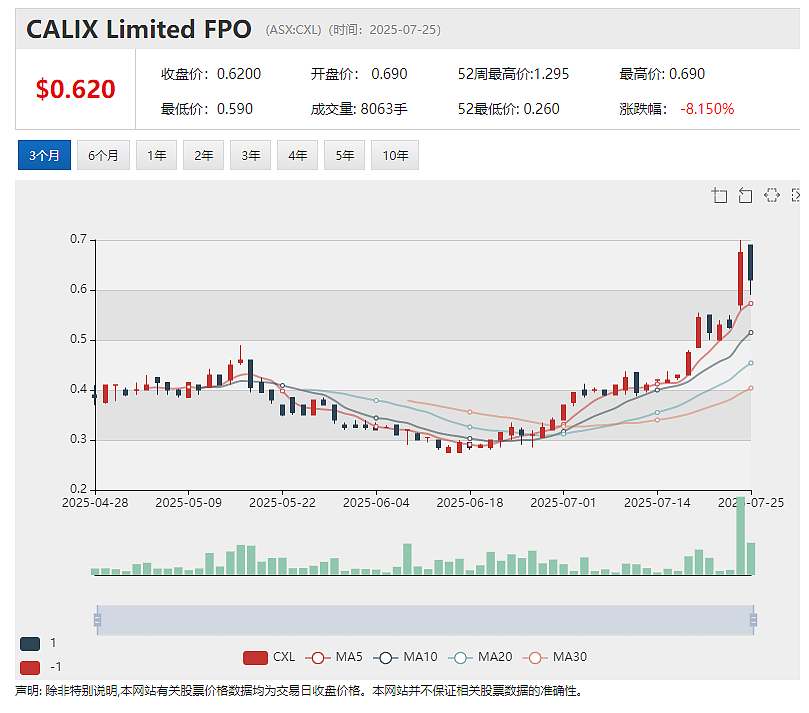 Calix (ASX：CXL)获澳可再生能源署大额拔款用于建设绿色钢铁示范工厂 Torque Metals 截获高品位黄金矿段 - 5