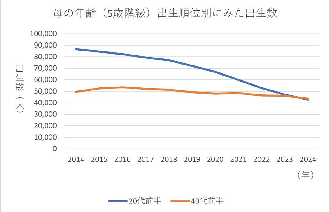日本男政客称老女人不能生孩子，鼓励女高中生毕业前生3胎（组图） - 13