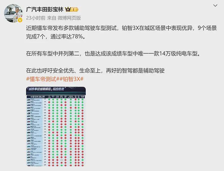 马斯克发文：特斯拉在中国取得了最高成绩！懂车帝回应来了（组图） - 7