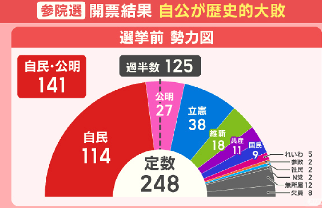 日本男政客称老女人不能生孩子，鼓励女高中生毕业前生3胎（组图） - 2