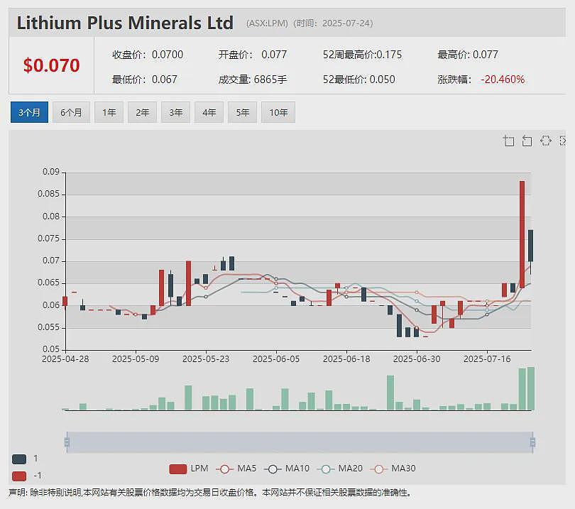 Calix (ASX：CXL)获澳可再生能源署大额拔款用于建设绿色钢铁示范工厂 Torque Metals 截获高品位黄金矿段 - 8