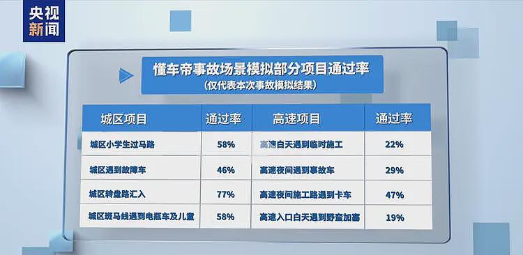 马斯克发文：特斯拉在中国取得了最高成绩！懂车帝回应来了（组图） - 2
