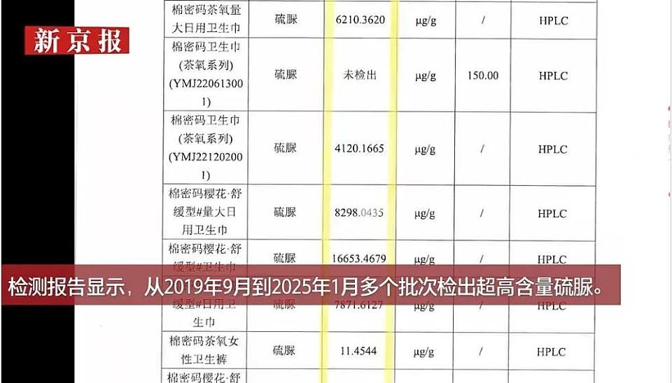 狂卖33亿，辛巴自创品牌被爆致癌，网友天塌了（组图） - 7