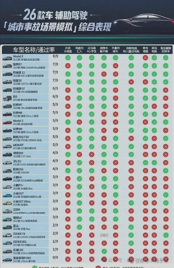 如果没有央视新闻，懂车帝那个视频能发出来吗？（组图） - 2