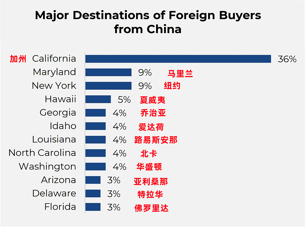 数据曝光!中国人在美国到底买了多少房?(组图) - 2