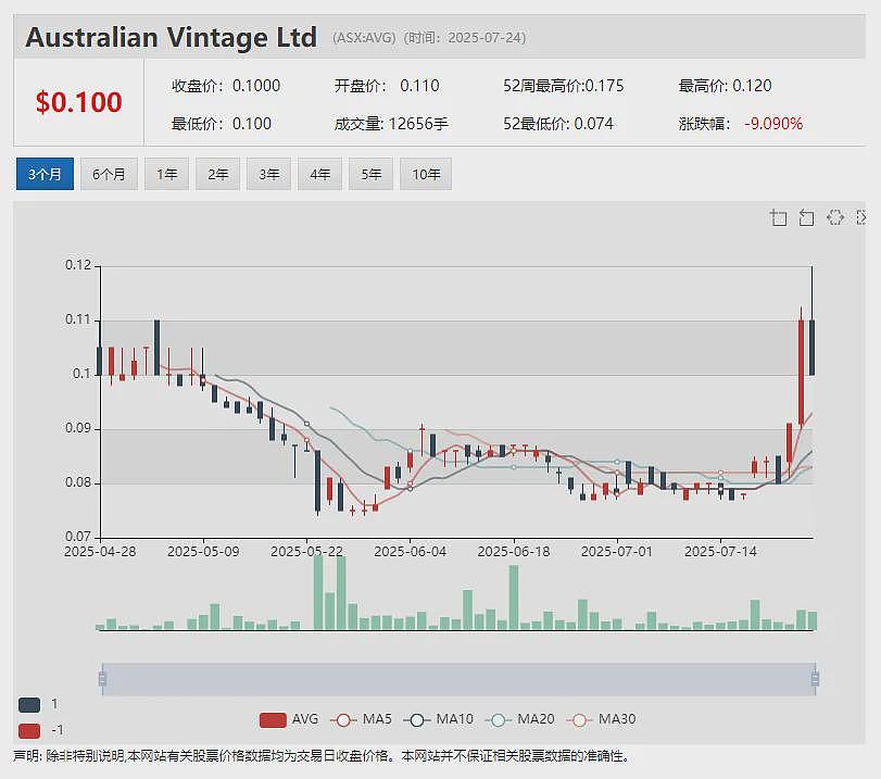 Calix (ASX：CXL)获澳可再生能源署大额拔款用于建设绿色钢铁示范工厂 Torque Metals 截获高品位黄金矿段 - 11