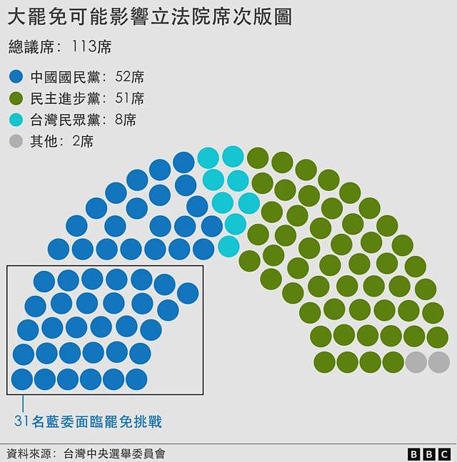 针对“亲中”立委的“大罢免”投票如何撕裂台湾（组图） - 3