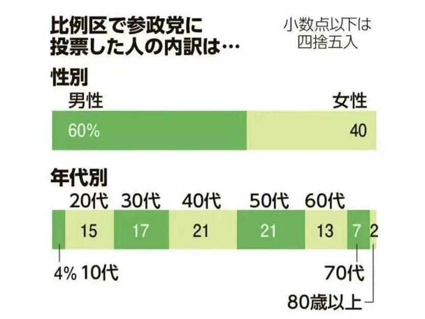 日本男政客称老女人不能生孩子，鼓励女高中生毕业前生3胎（组图） - 26