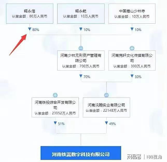 释永信被查,曾斥巨资在澳洲建分寺和四星级酒店!多次被曝娶妻生子国外买地(组图) - 4