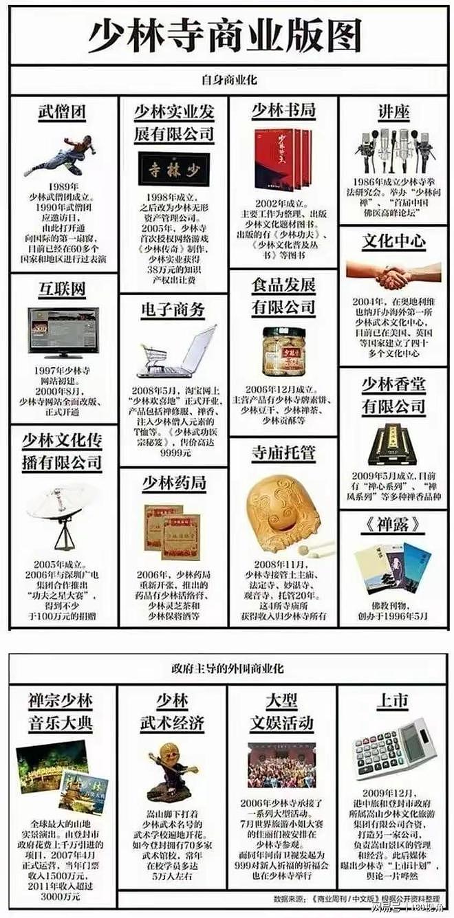 释永信被查,曾斥巨资在澳洲建分寺和四星级酒店!多次被曝娶妻生子国外买地(组图) - 5
