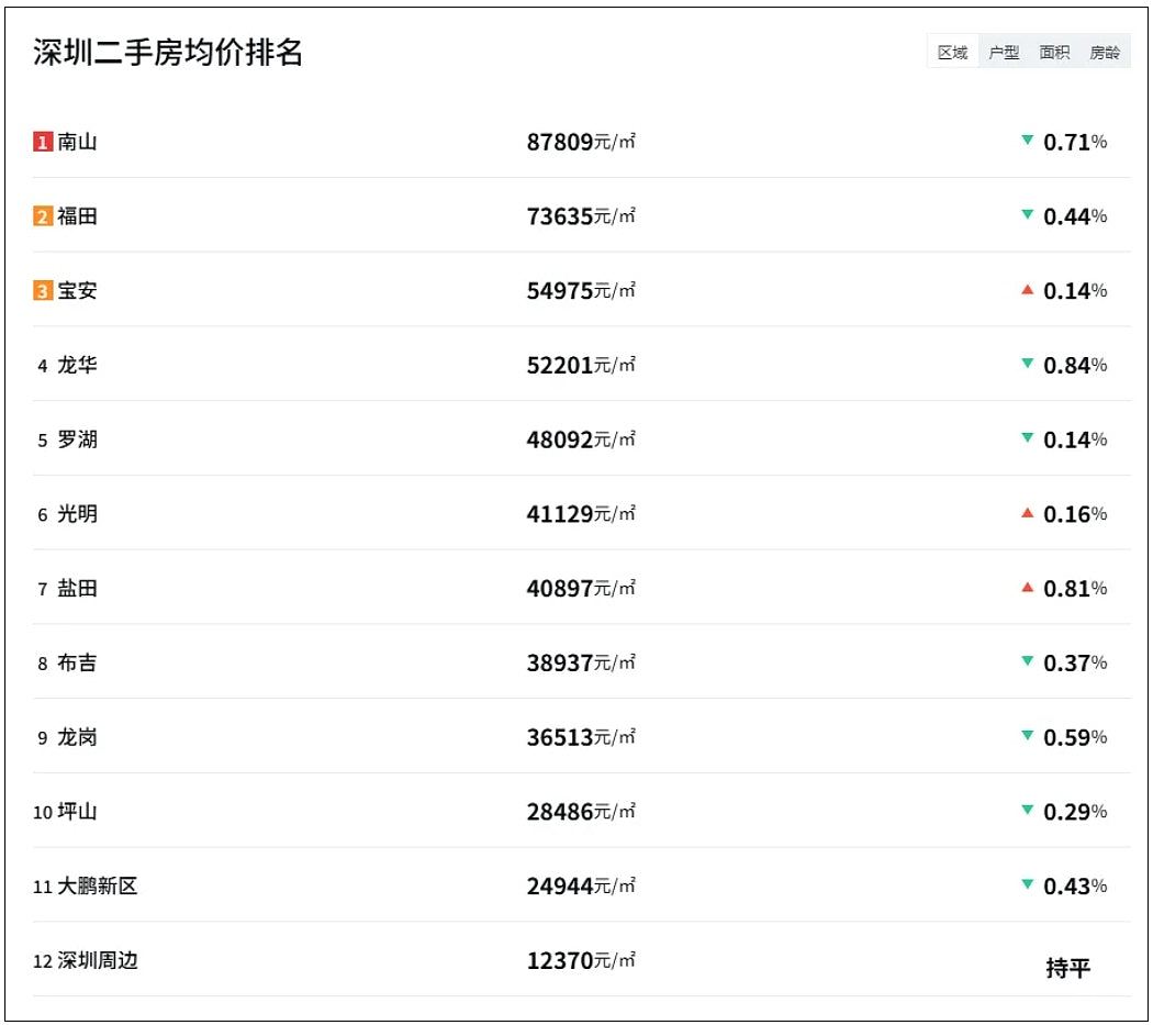 内地多地出现“1元起拍”房产，最多在这地方家具齐全拥无敌海景（组图） - 4