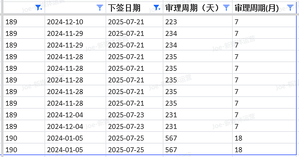 【移民周报Vol.371】澳洲移民新动向！新州NIV下周开放申请，189下签雨来袭（组图） - 11