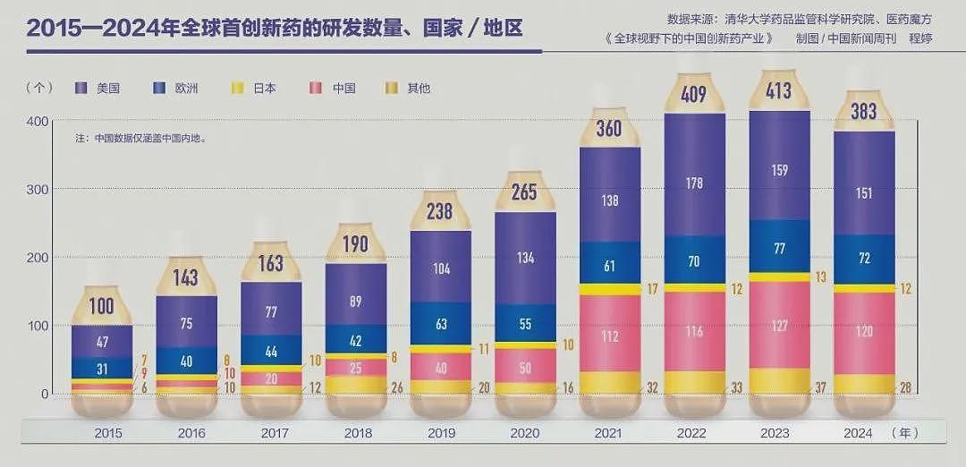 相差几十倍！中国新药为何只能卖“白菜价”？（组图） - 4