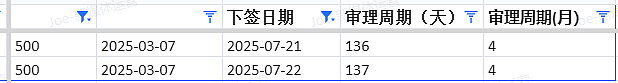 【移民周报Vol.371】澳洲移民新动向！新州NIV下周开放申请，189下签雨来袭（组图） - 8