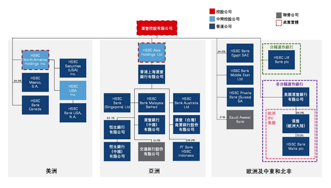 中国富豪为什么爱汇丰？（组图） - 4