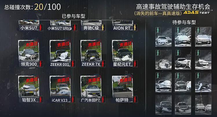 特斯拉辅助驾驶排第一,懂车帝这个测试有意义吗?(组图) - 14