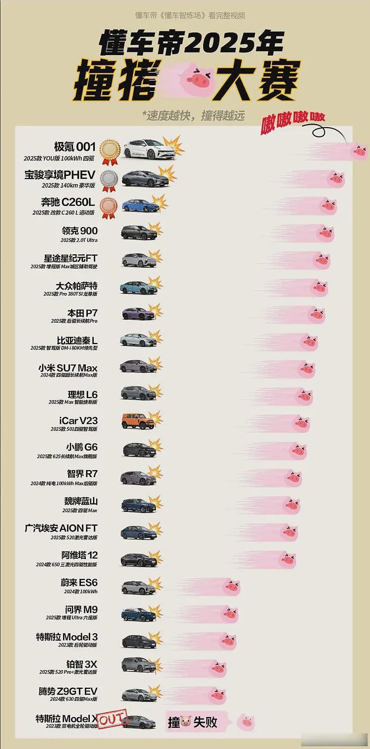 特斯拉辅助驾驶排第一,懂车帝这个测试有意义吗?(组图) - 5
