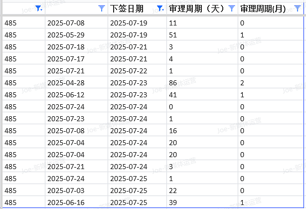 【移民周报Vol.371】澳洲移民新动向！新州NIV下周开放申请，189下签雨来袭（组图） - 7