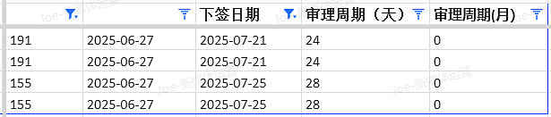 【移民周报Vol.371】澳洲移民新动向！新州NIV下周开放申请，189下签雨来袭（组图） - 12