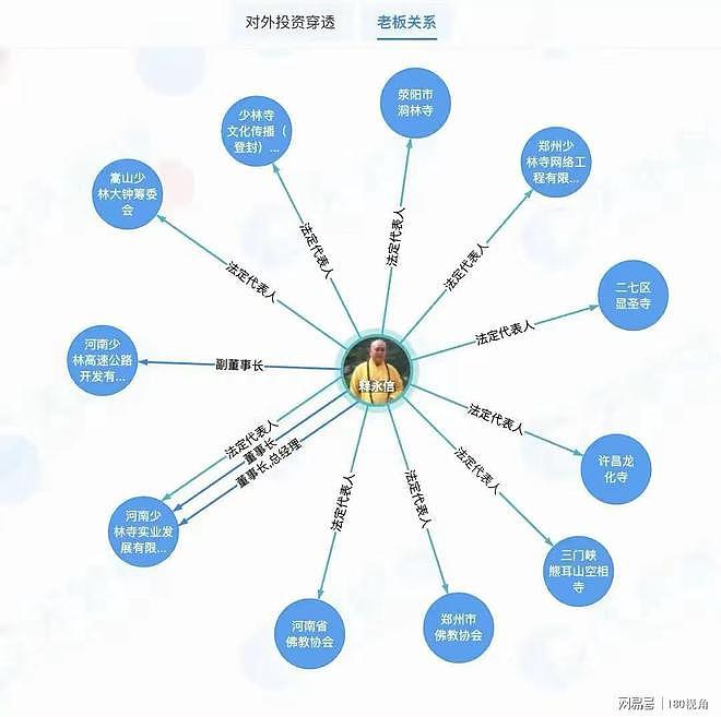 释永信被查,曾斥巨资在澳洲建分寺和四星级酒店!多次被曝娶妻生子国外买地(组图) - 3