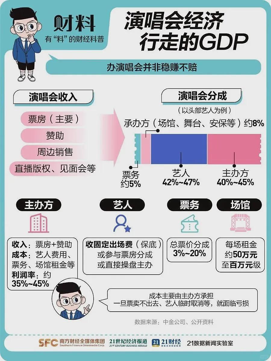 “这离谱的网红演唱会都敢卖近1000块,原谅全内娱的歌手了”(组图) - 22
