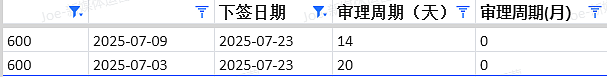 【移民周报Vol.371】澳洲移民新动向！新州NIV下周开放申请，189下签雨来袭（组图） - 9