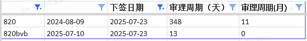 【移民周报Vol.371】澳洲移民新动向！新州NIV下周开放申请，189下签雨来袭（组图） - 10