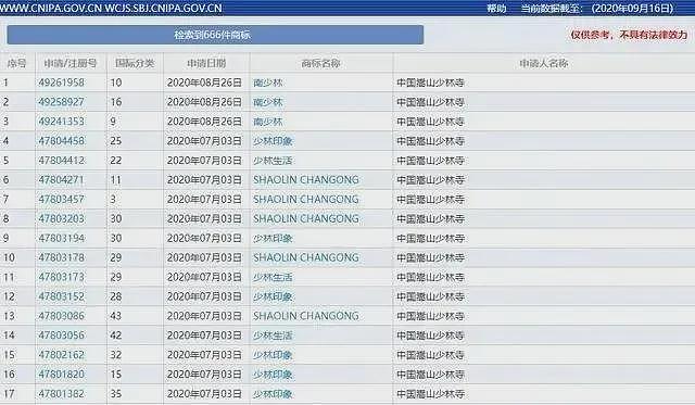 深扒释永信:搂着美女念着经,也曾是个苦行僧,20年间多次被举报,每每安全过关(组图) - 14