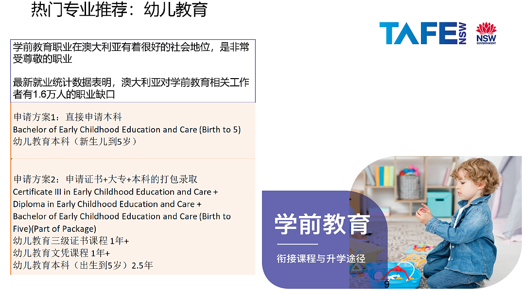 国内学生去澳洲读幼教专业，留学移民路径全解！（组图） - 2