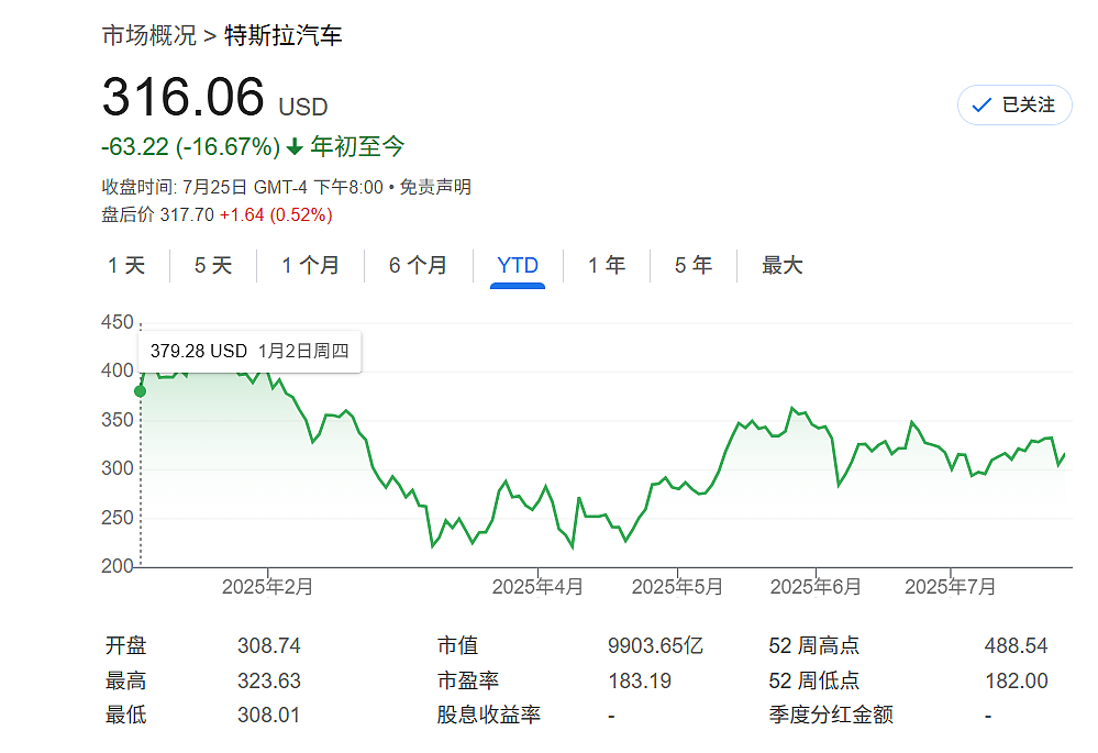 30万亿美元帝国！马斯克描绘特斯拉“终局”：核心是人形机器人、是AI，而非汽车（组图） - 2
