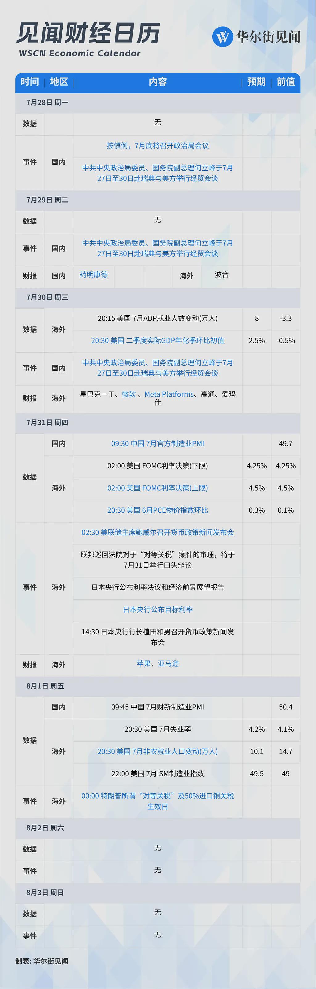 一周重磅日程：中美大事扎堆，美股财报季进入高峰期（组图） - 1