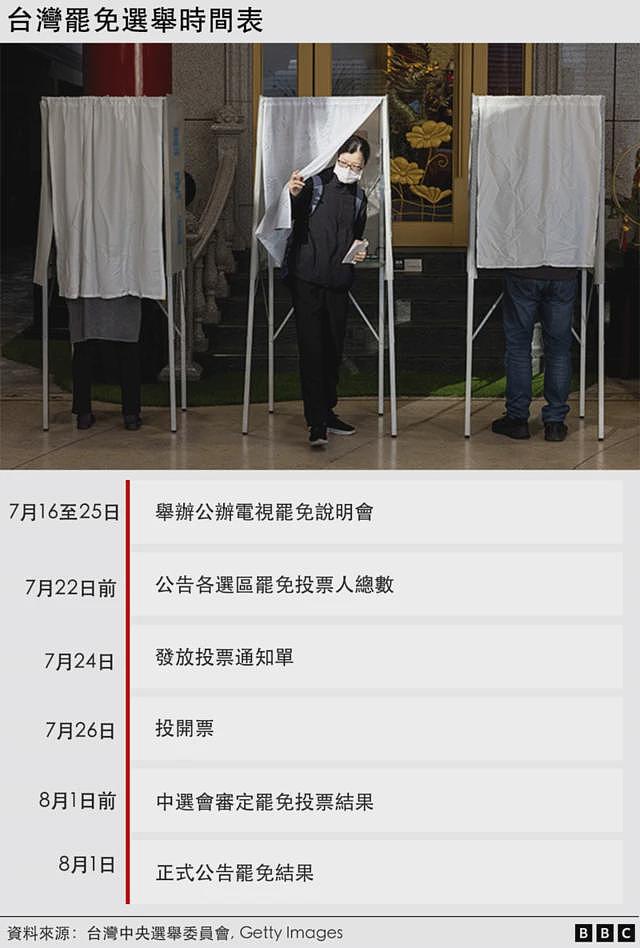 台湾“大罢免”:“外省人”选民为何造反?国民党“铁票”生锈(组图) - 10