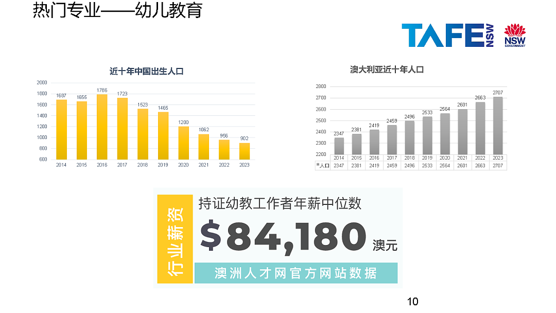 国内学生去澳洲读幼教专业，留学移民路径全解！（组图） - 1