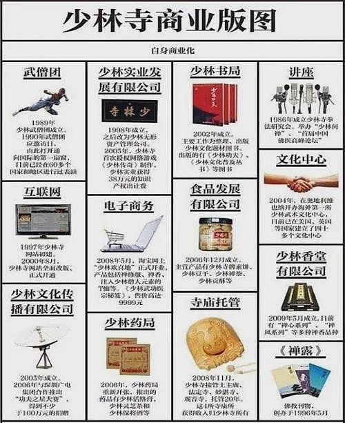 “佛门CEO”释永信被查,方丈的商业版图究竟有多大(组图) - 7