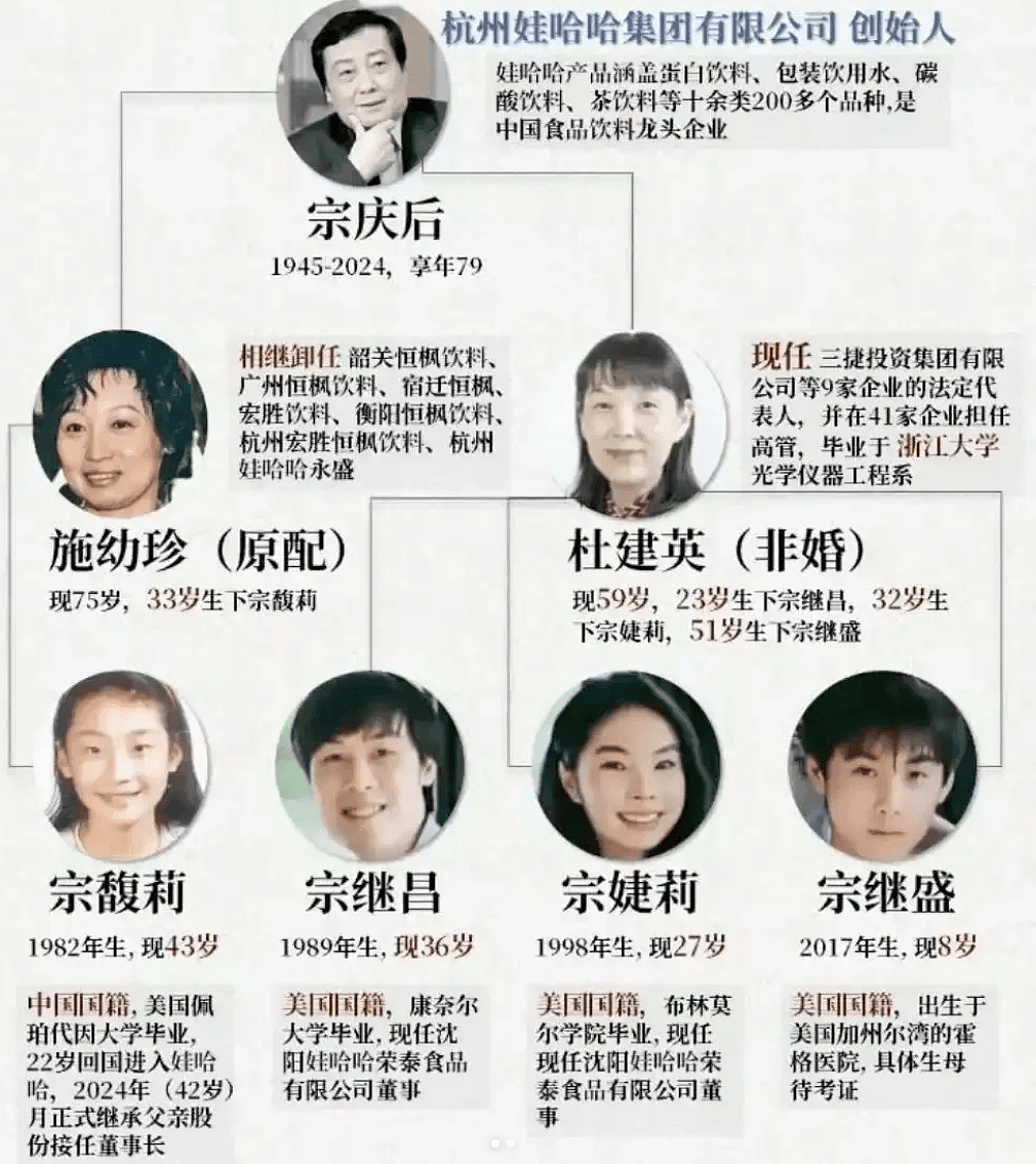 给宗庆后道歉吧!他是真心想把娃哈哈,托付给宗馥莉的(组图) - 7