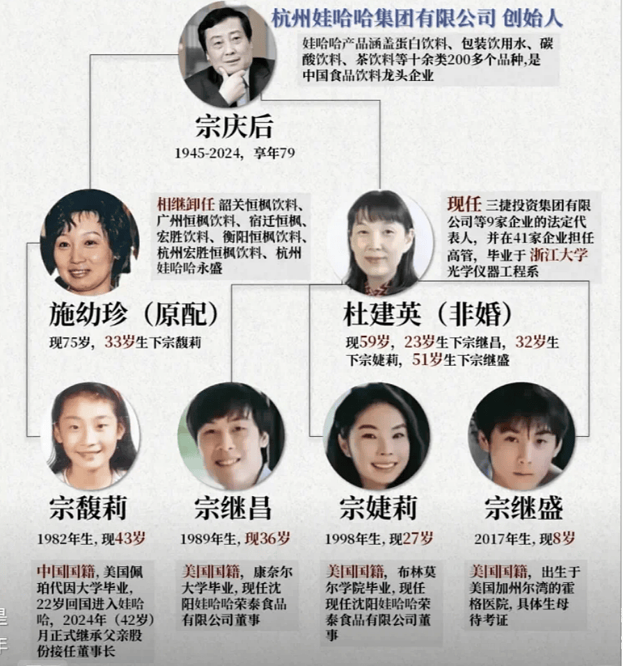 宗馥莉被曝已到达香港！为8月份的官司做准备（组图） - 9