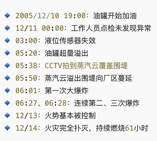 一声巨响,炸掉全英5%的储备油!炸出2.4级地震的伦敦油库大爆炸,英国是怎么做的?(组图) - 2