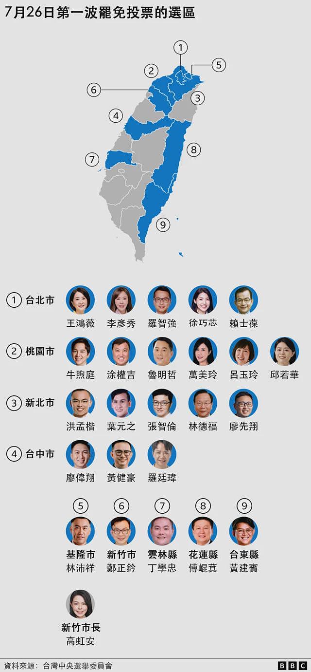 台湾“大罢免”:“外省人”选民为何造反?国民党“铁票”生锈(组图) - 3