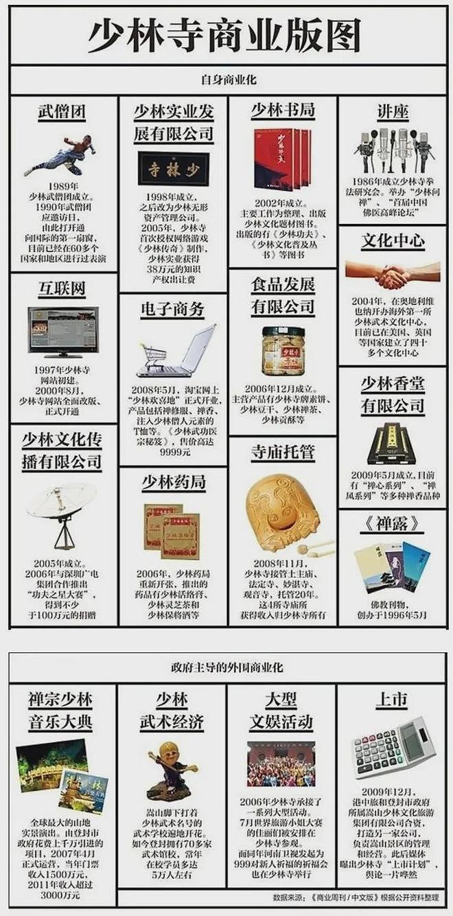 深扒释永信:搂着美女念着经,也曾是个苦行僧,20年间多次被举报,每每安全过关(组图) - 18