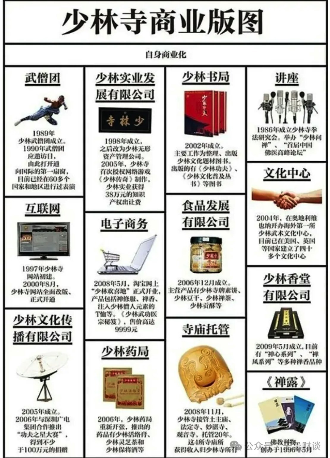 少林寺方丈释永信疑被查,起底袈裟下的商业帝国,方丈还是CEO?(组图) - 6